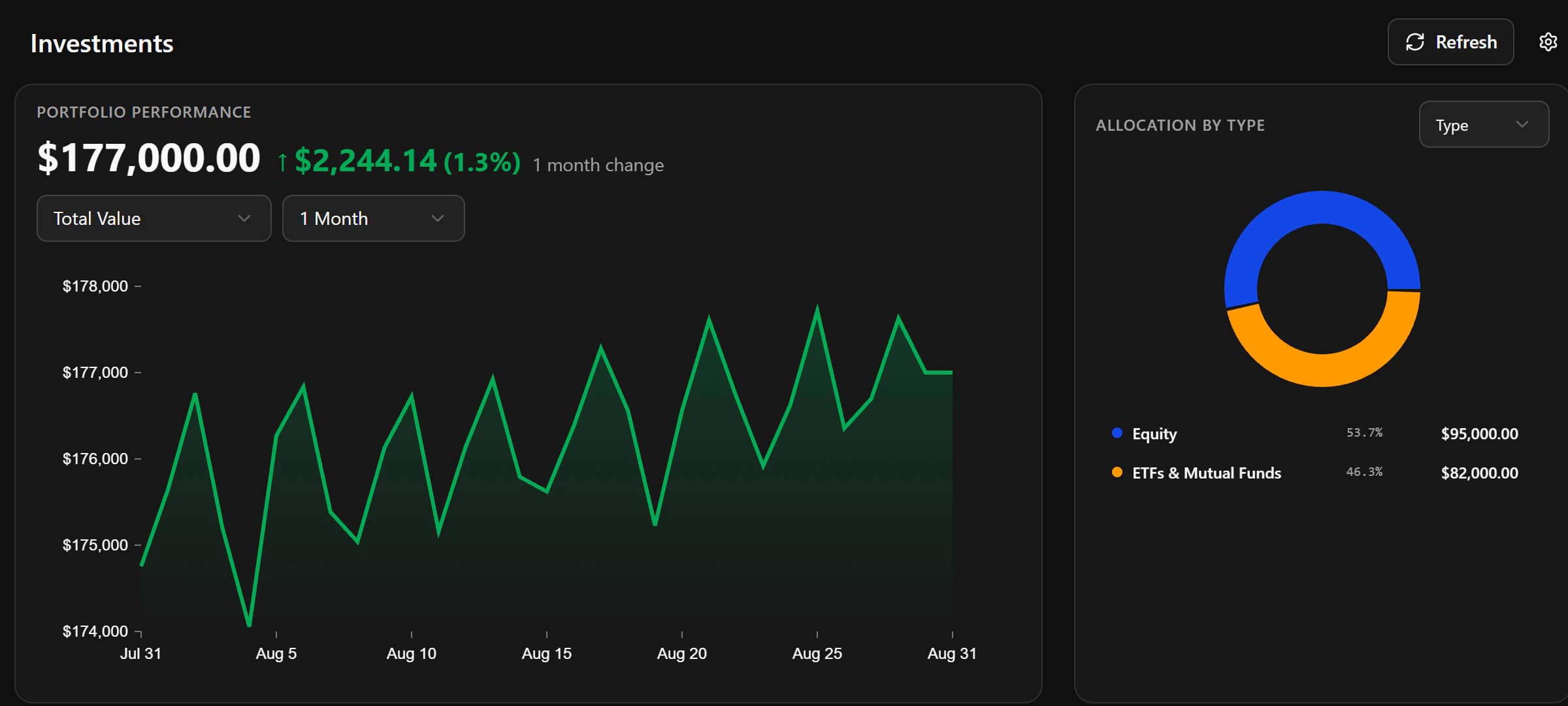 An anonymized Moo Money screenshot showing see growth in context