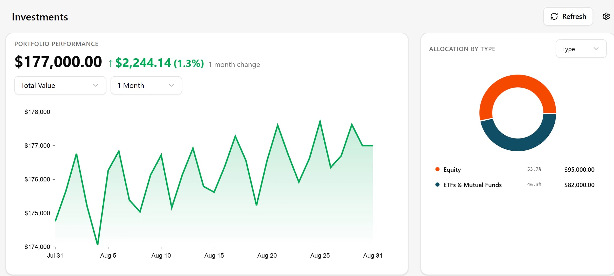 An anonymized Moo Money screenshot showing see growth in context