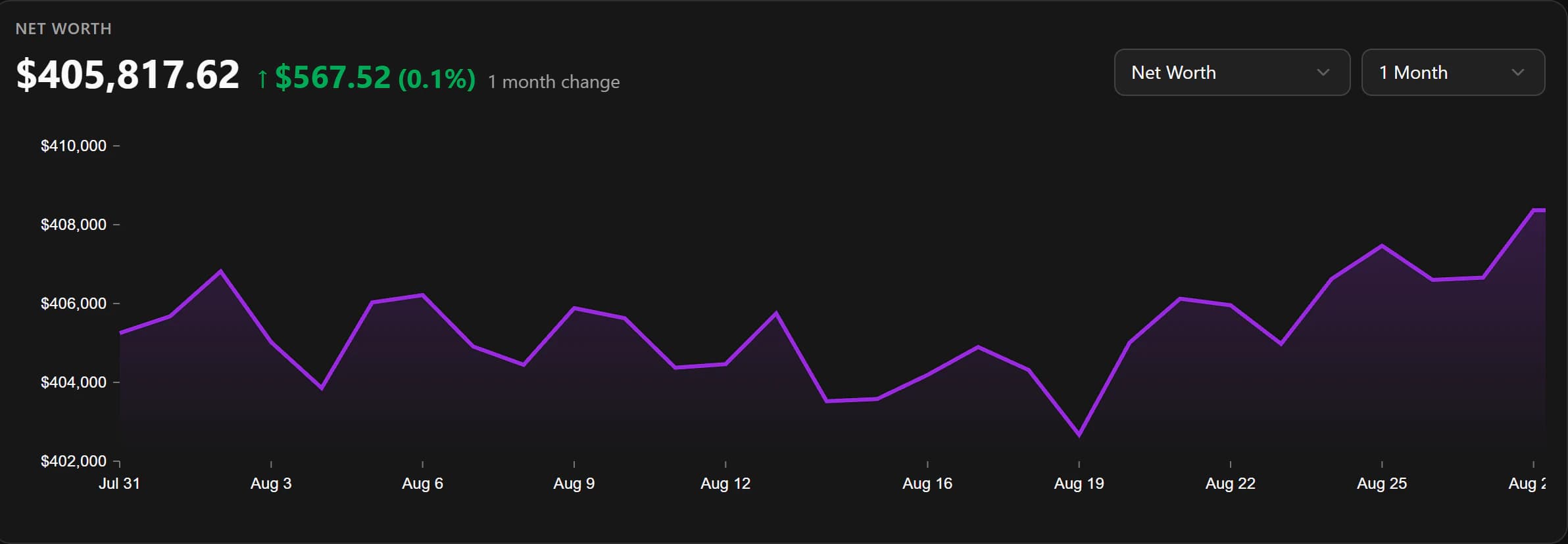 An anonymized Moo Money screenshot showing know where you stand overall