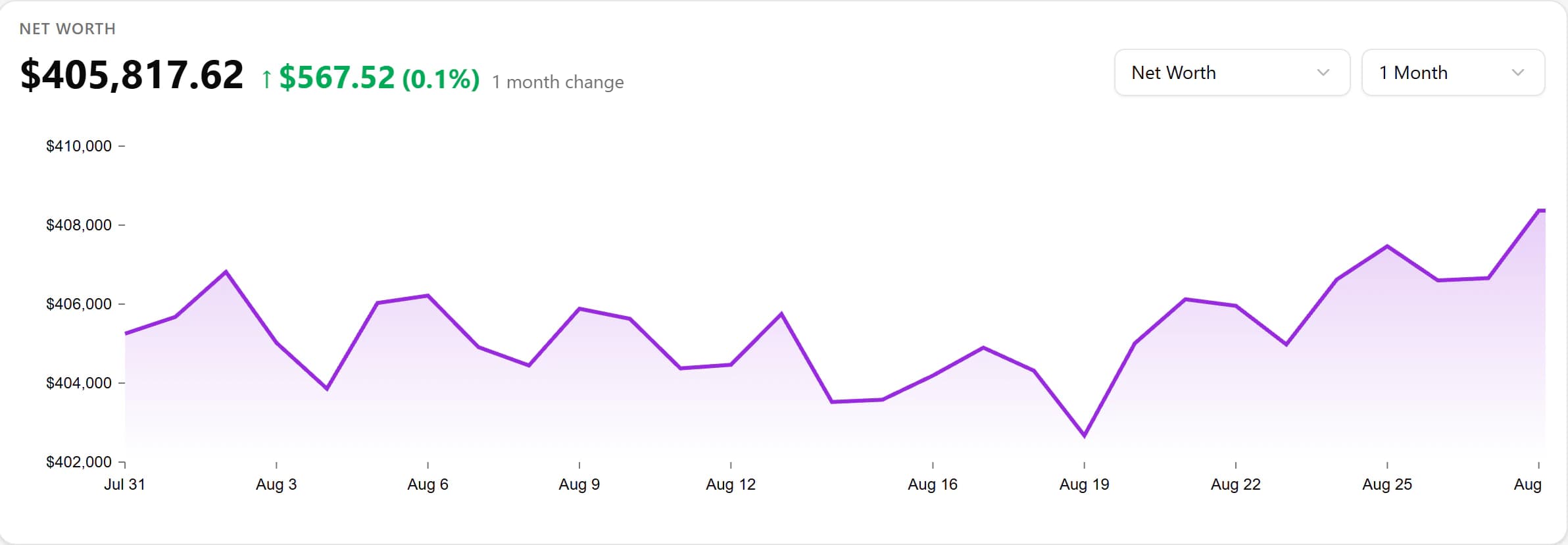 An anonymized Moo Money screenshot showing know where you stand overall
