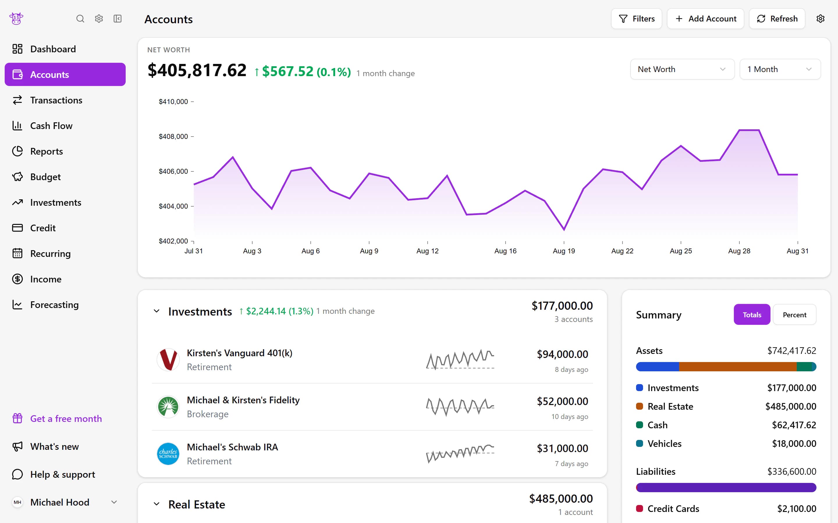An anonymized Moo Money tracking view