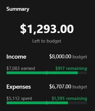 Make your budget your own