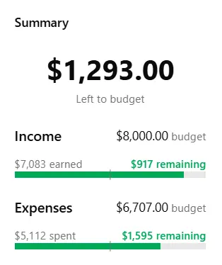 Make your budget your own