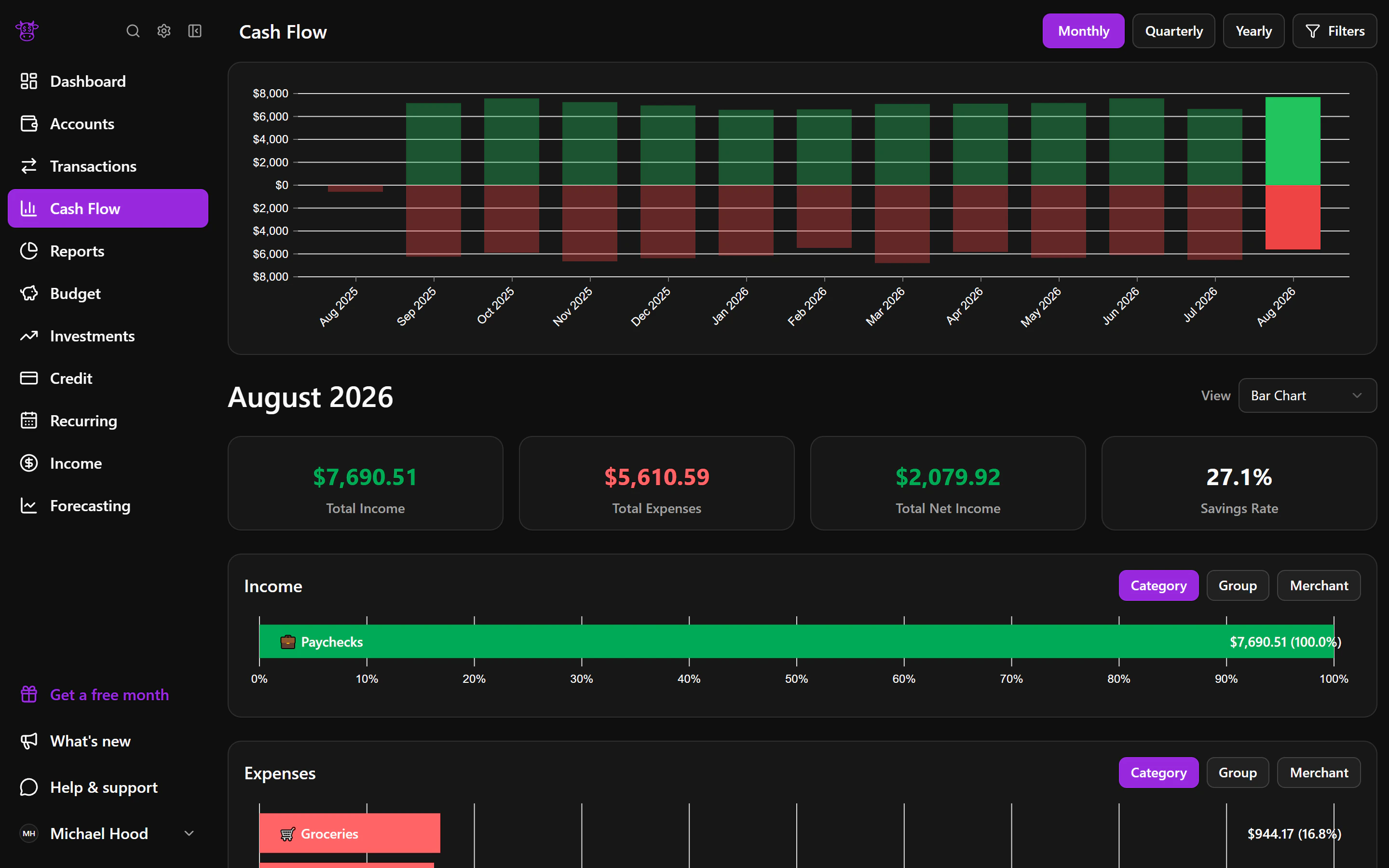 An anonymized Moo Money screenshot showing know whether you spent more than you earned