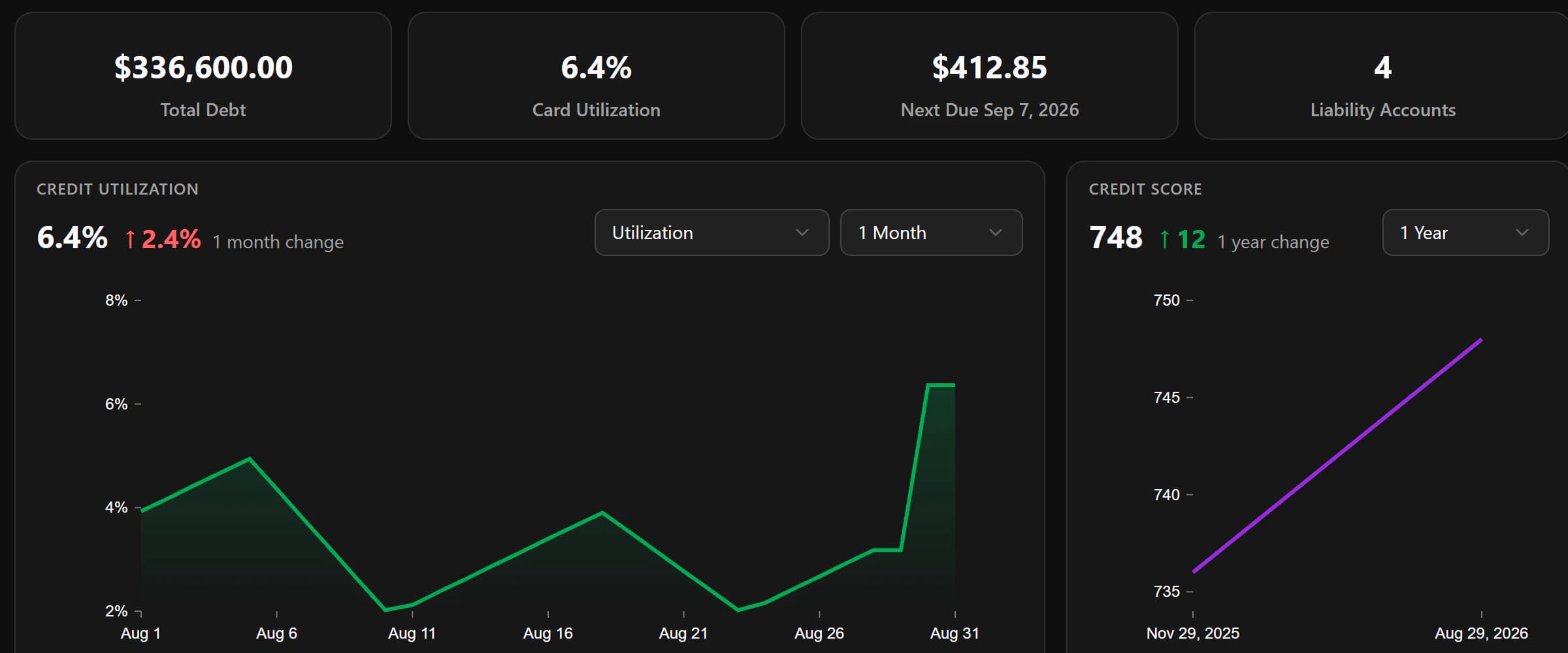 An anonymized Moo Money screenshot showing see how your credit picture has changed