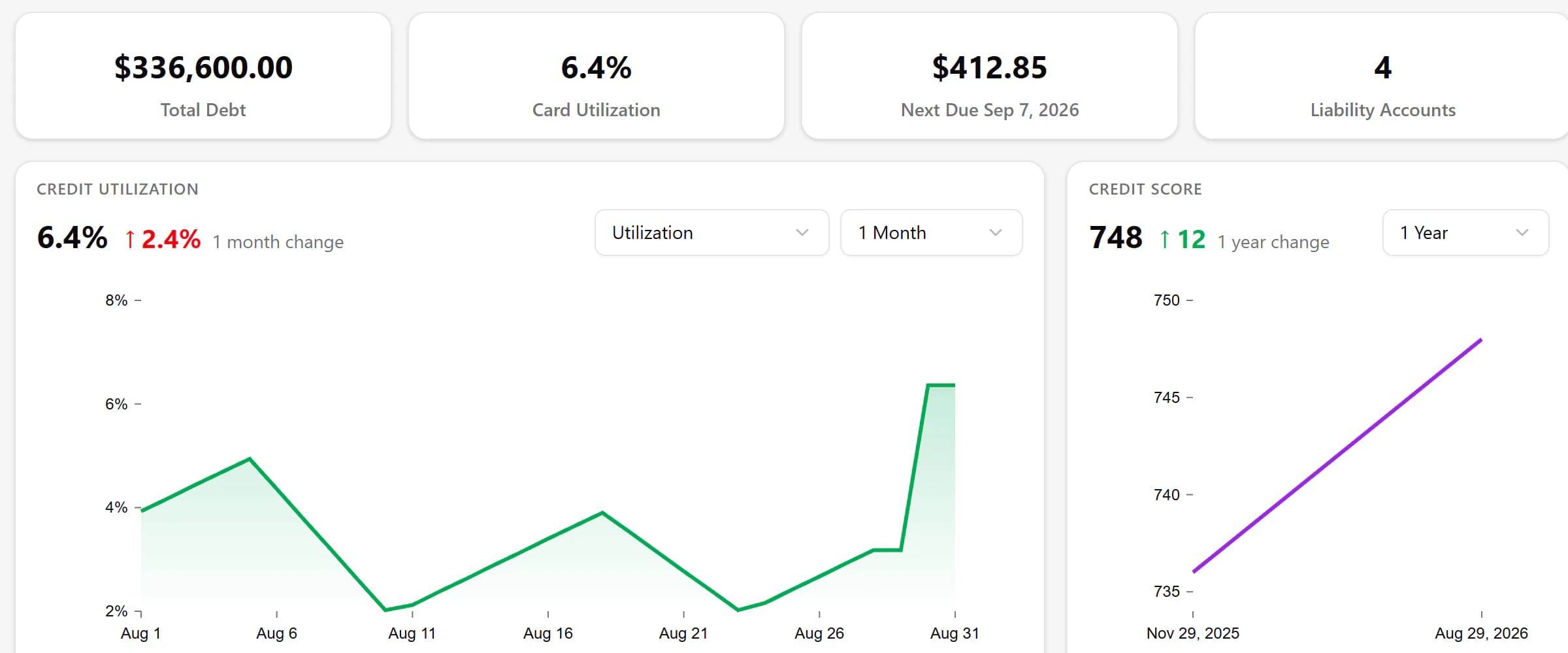 An anonymized Moo Money screenshot showing see how your credit picture has changed