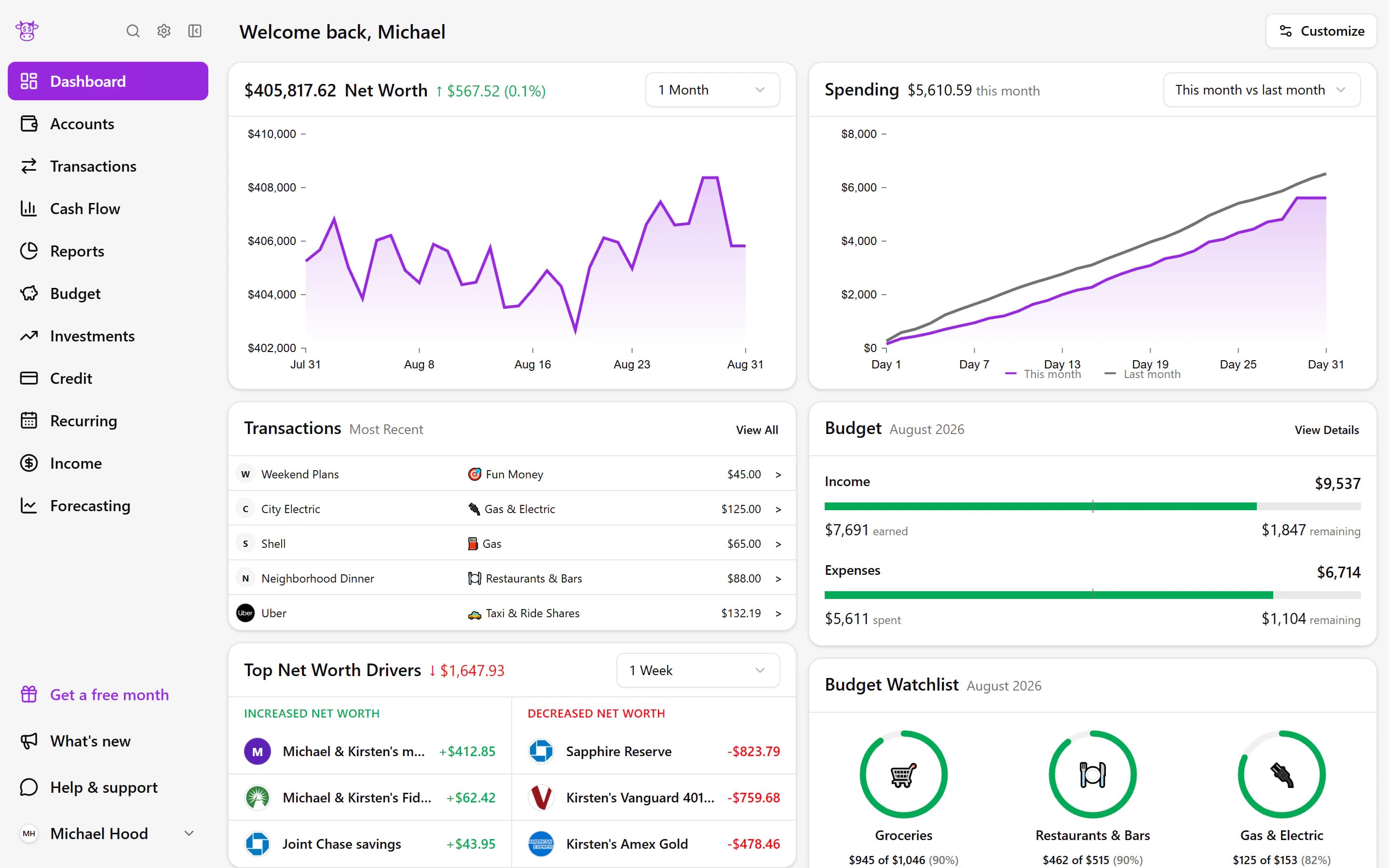 An anonymized Moo Money household dashboard