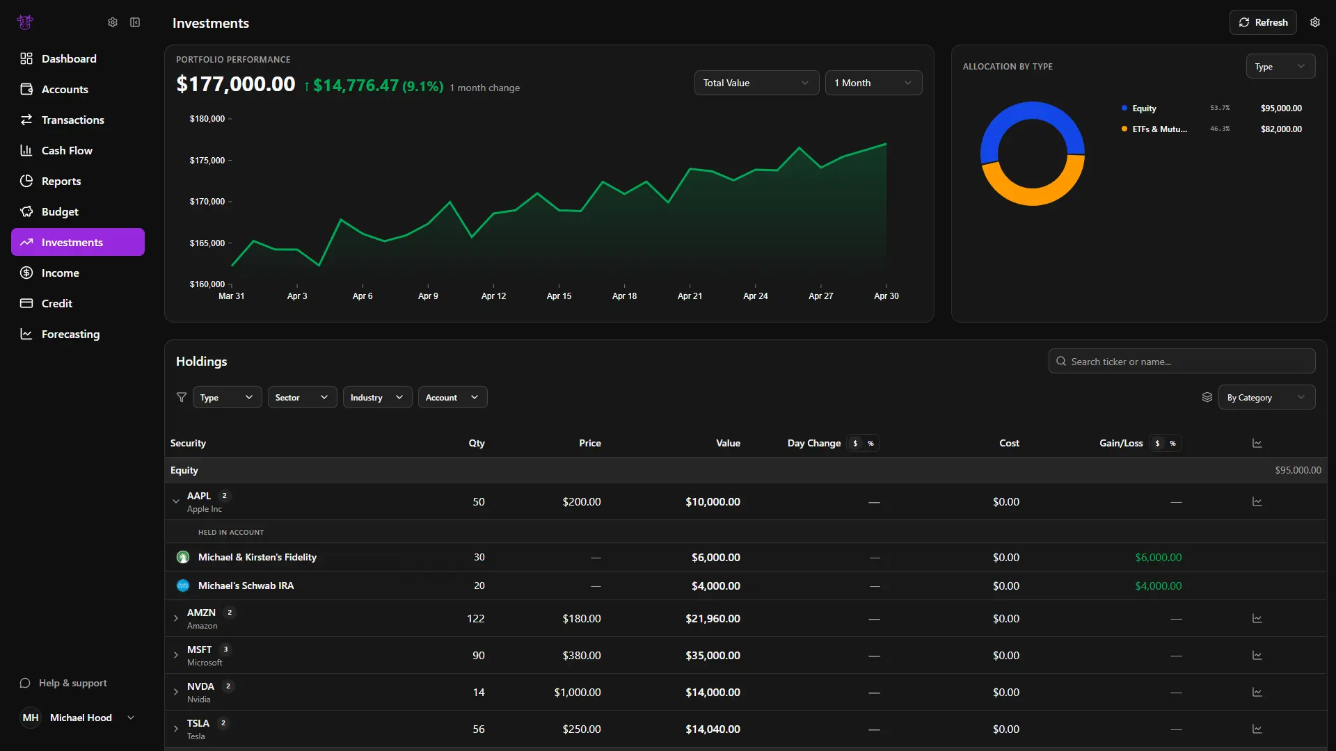 Your portfolio, simplified