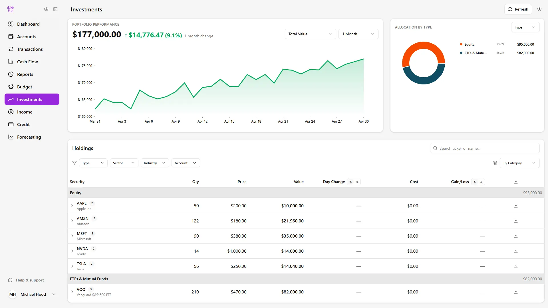 Your portfolio, simplified