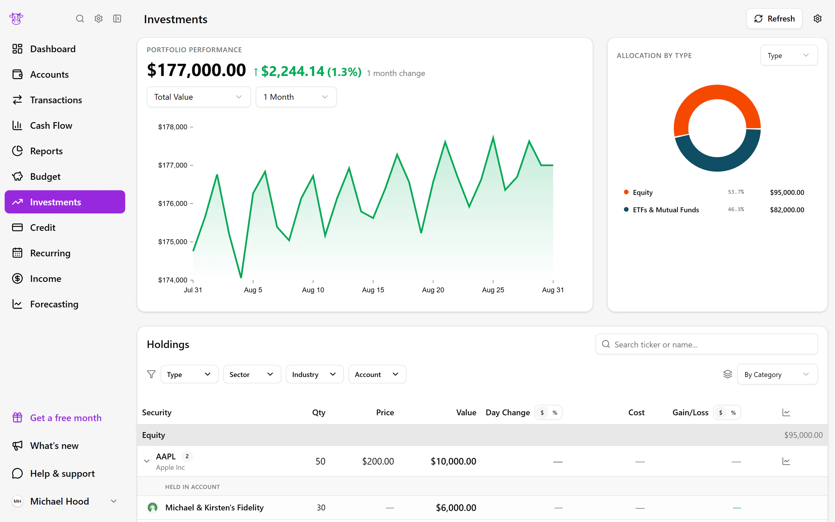 An anonymized Moo Money investments view