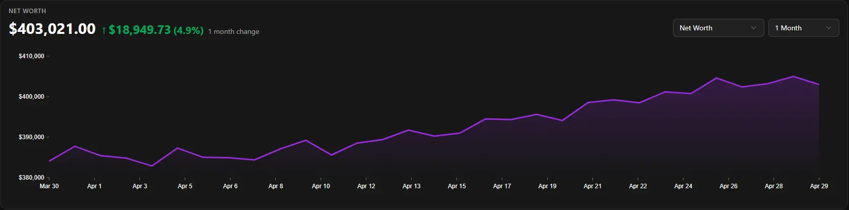 See your net worth grow over time