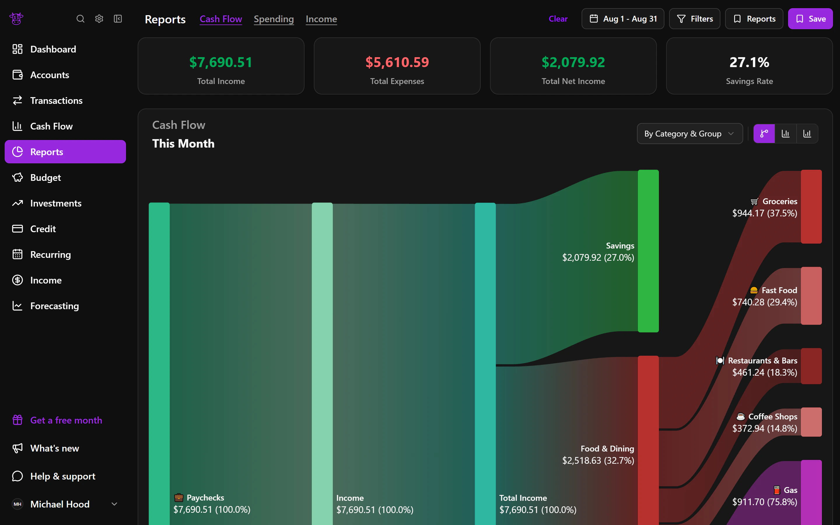 An anonymized Moo Money reports view in dark mode