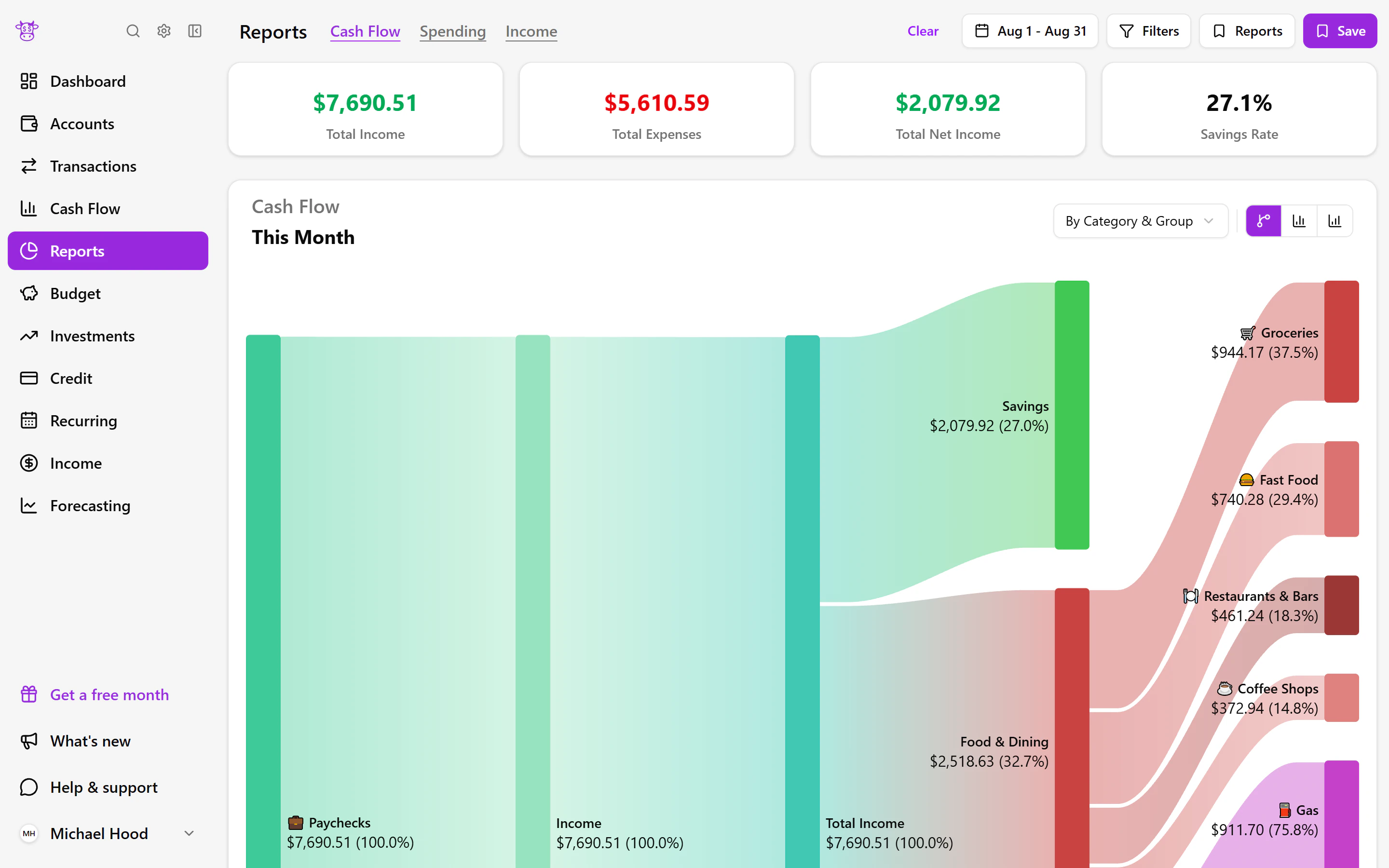 An anonymized Moo Money reports view
