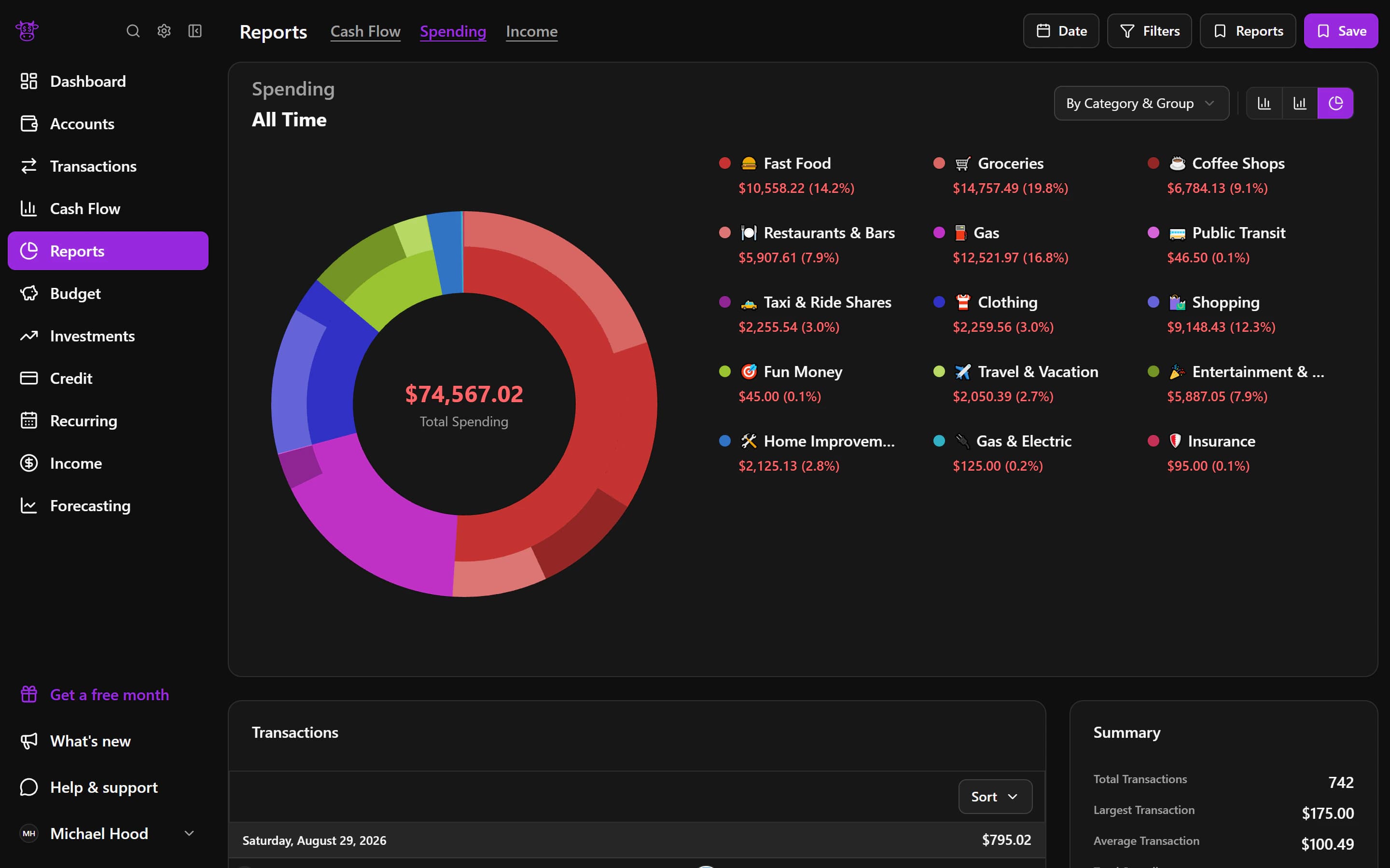 An anonymized Moo Money screenshot showing see where the month went